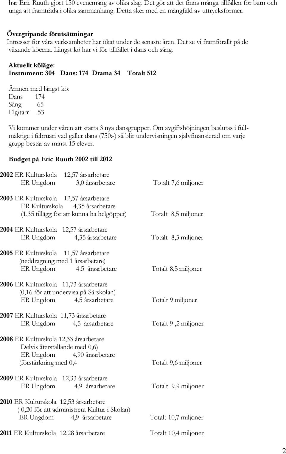 Aktuellt köläge: Instrument: 304 Dans: 174 Drama 34 Totalt 512 Ämnen med längst kö: Dans 174 Sång 65 Elgitarr 53 Vi kommer under våren att starta 3 nya dansgrupper.