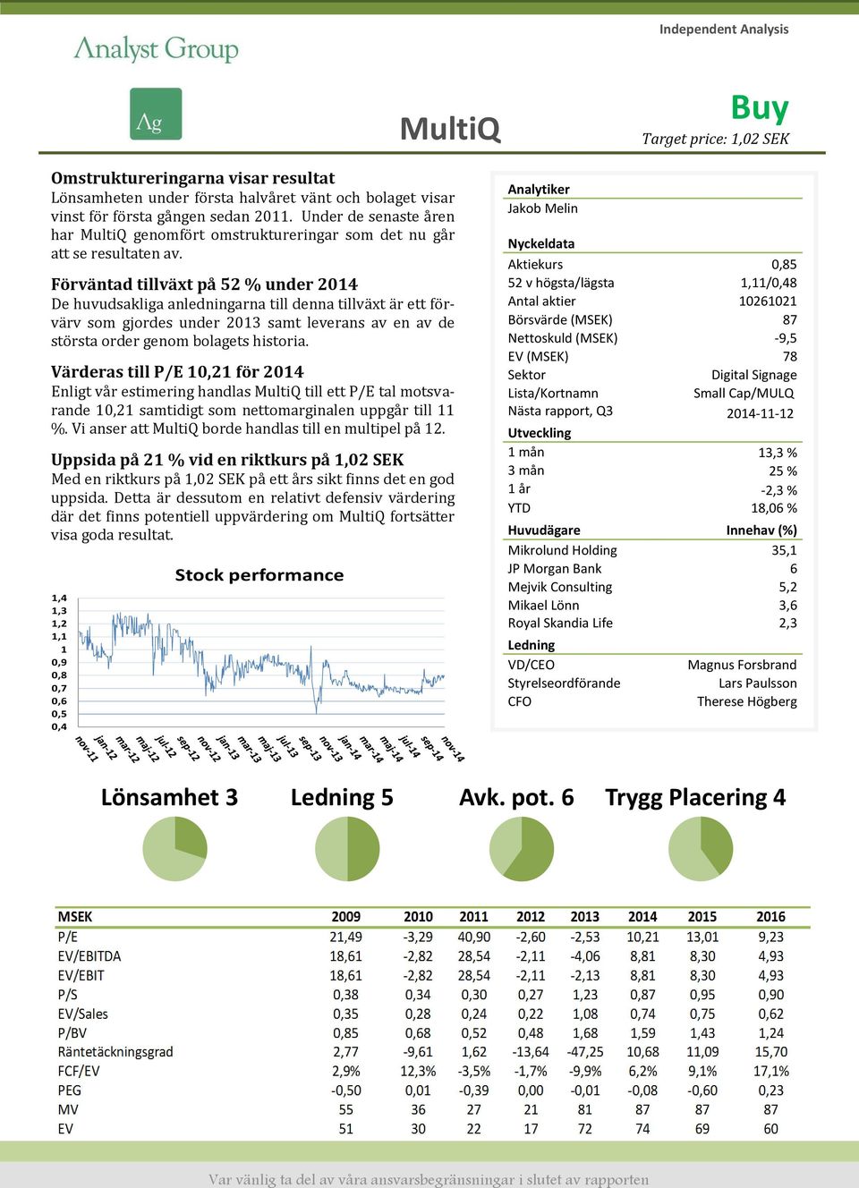 Förväntad tillväxt på 52 % under 2014 De huvudsakliga anledningarna till denna tillväxt är ett förvärv som gjordes under 2013 samt leverans av en av de största order genom bolagets historia.