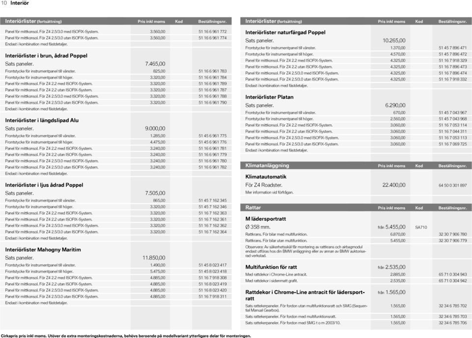 3.560,00 Interiörlister i brun, ådrad Poppel Sats paneler. 7.465,00 Frontstycke för instrumentpanel till vänster. 825,00 Frontstycke för instrumentpanel till höger. 3.320,00 Panel för mittkonsol.