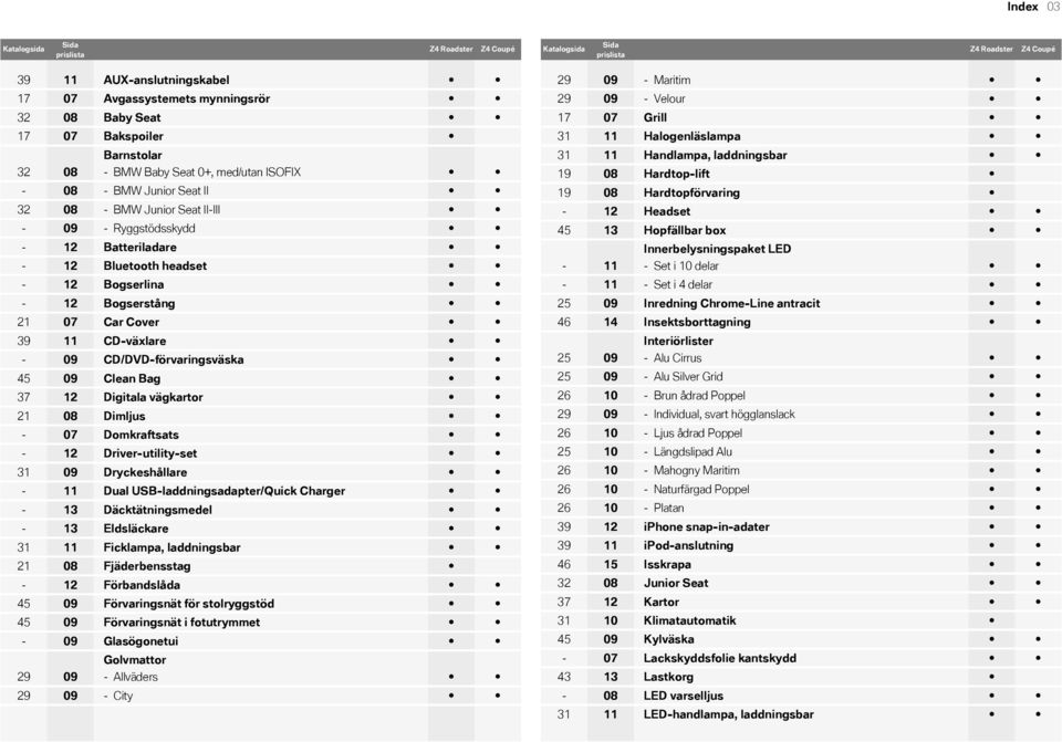 Bogserstång 21 07 Car Cover 39 11 CD-växlare - 09 CD/DVD-förvaringsväska 45 09 Clean Bag 37 12 Digitala vägkartor 21 08 Dimljus - 07 Domkraftsats - 12 Driver-utility-set 31 09 Dryckeshållare - 11