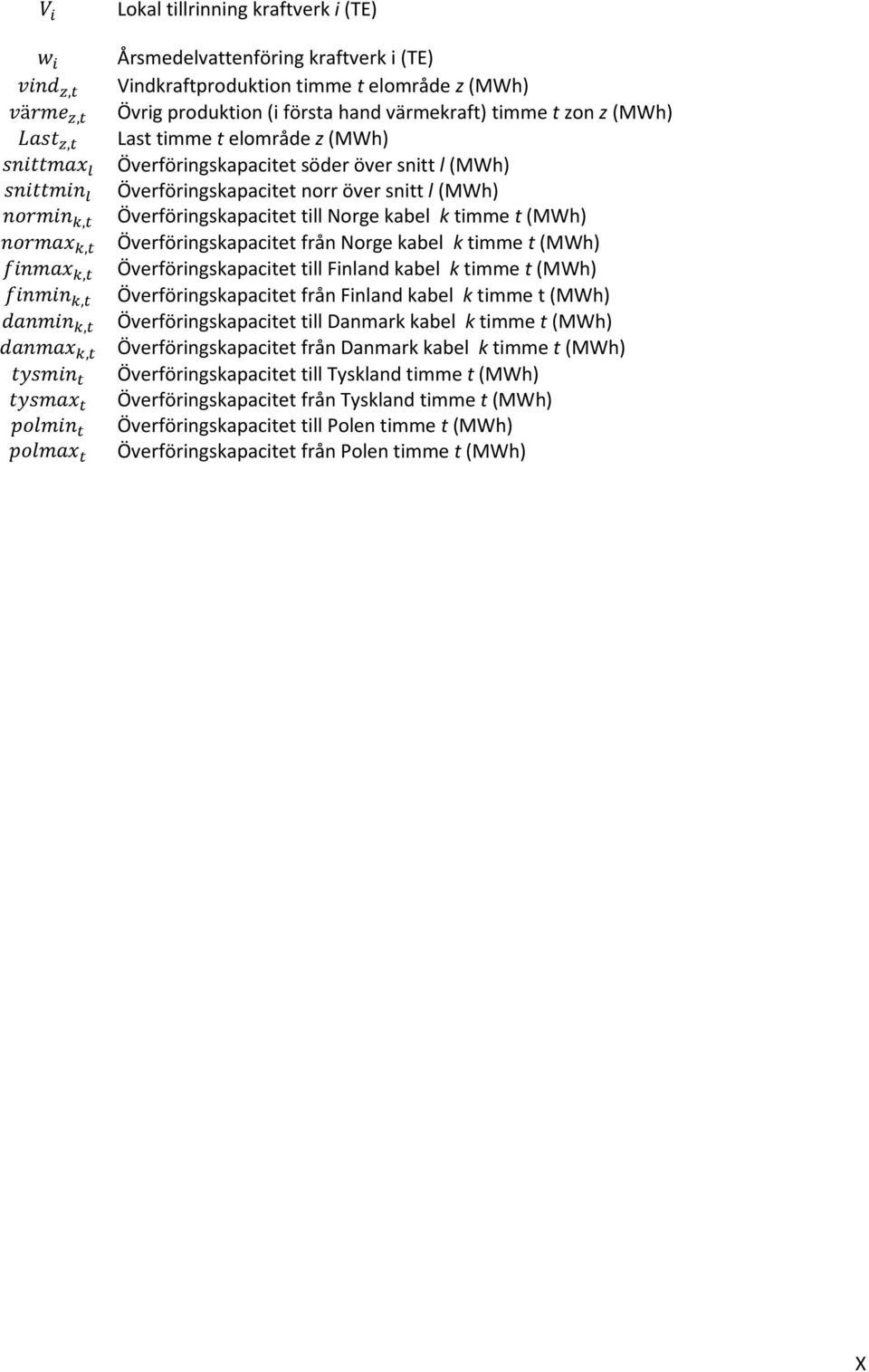 Norge kabel k timme t (MWh) Överföringskapacitet till Finland kabel k timme t (MWh) Överföringskapacitet från Finland kabel k timme t (MWh) Överföringskapacitet till Danmark kabel k timme t (MWh)