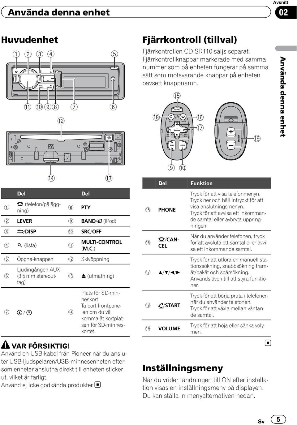 i f g h j Använda denna enhet 1 Del e (telefon/påläggning) Del 8 PTY d 2 LEVER 9 BAND/ (ipod) 3 /DISP a SRC/