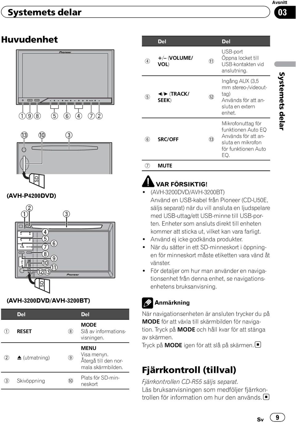 Systemets delar 7 MUTE (AVH-P4200DVD) 2 1 4 5 7 6 8 9 a b cd 3 VAR FÖRSIKTIG!