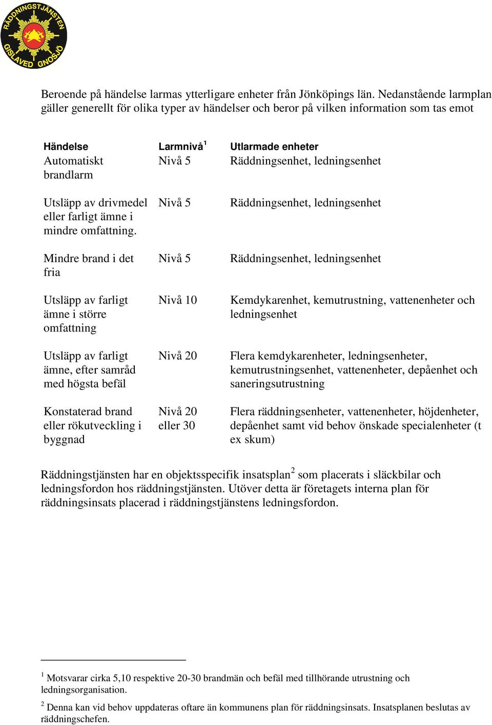 ledningsenhet Utsläpp av drivmedel eller farligt ämne i mindre omfattning.