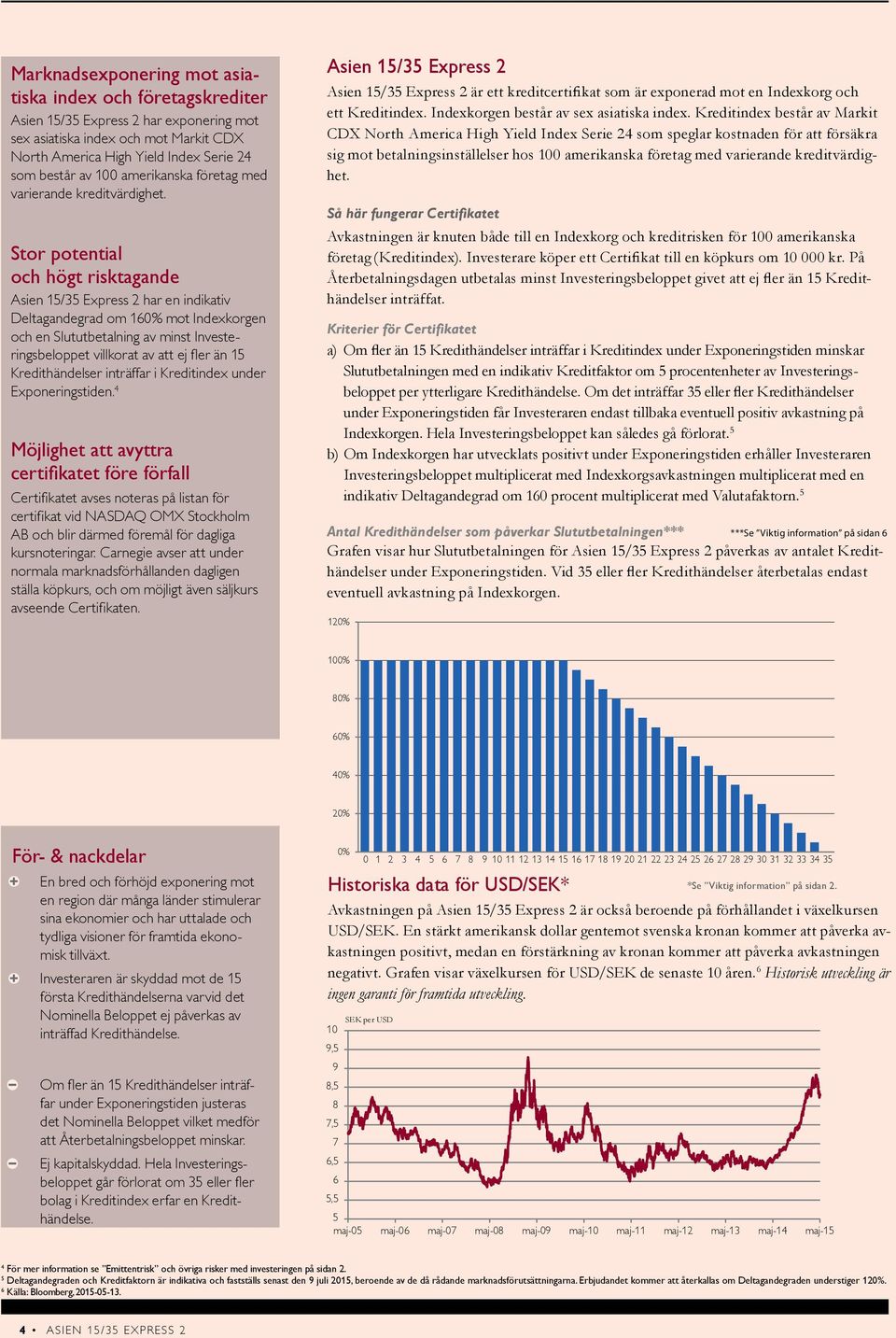 Stor potential och högt risktagande Asien 15/35 Express 2 har en indikativ Deltagandegrad om 160% mot Indexkorgen och en Slututbetalning av minst Investeringsbeloppet villkorat av att ej fler än 15