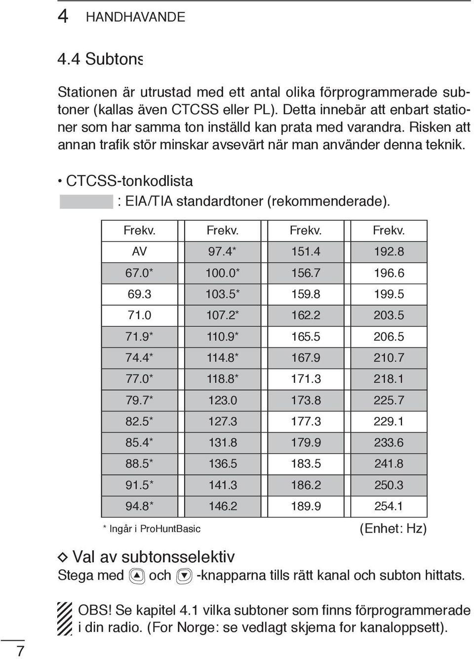 CTCSS-tonkodlista : EIA/TIA standardtoner (rekommenderade). Frekv. Frekv. Frekv. Frekv. AV 97.4* 151.4 192.8 67.0* 100.0* 156.7 196.6 69.3 103.5* 159.8 199.5 71.0 107.2* 162.2 203.5 71.9* 110.9* 165.