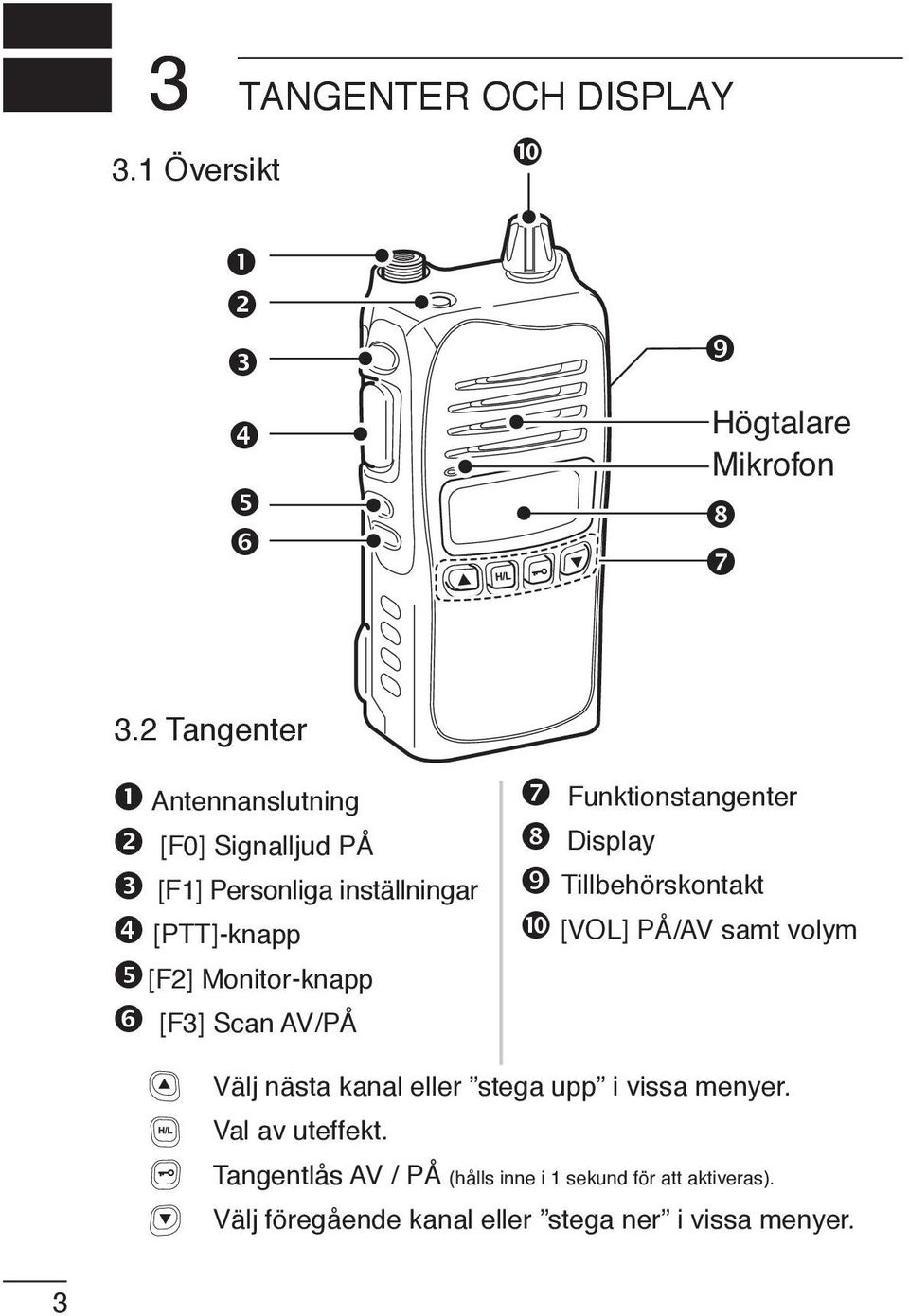 Scan AV/PÅ Funktionstangenter Display Tillbehörskontakt [VOL] PÅ/AV samt volym Välj nästa kanal eller stega upp i