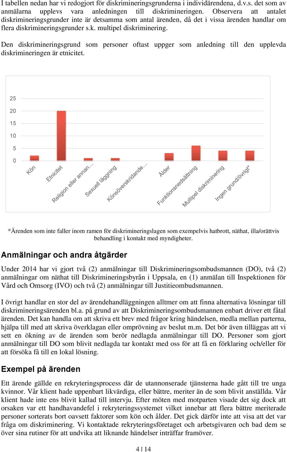 Den diskrimineringsgrund som personer oftast uppger som anledning till den upplevda diskrimineringen är etnicitet.