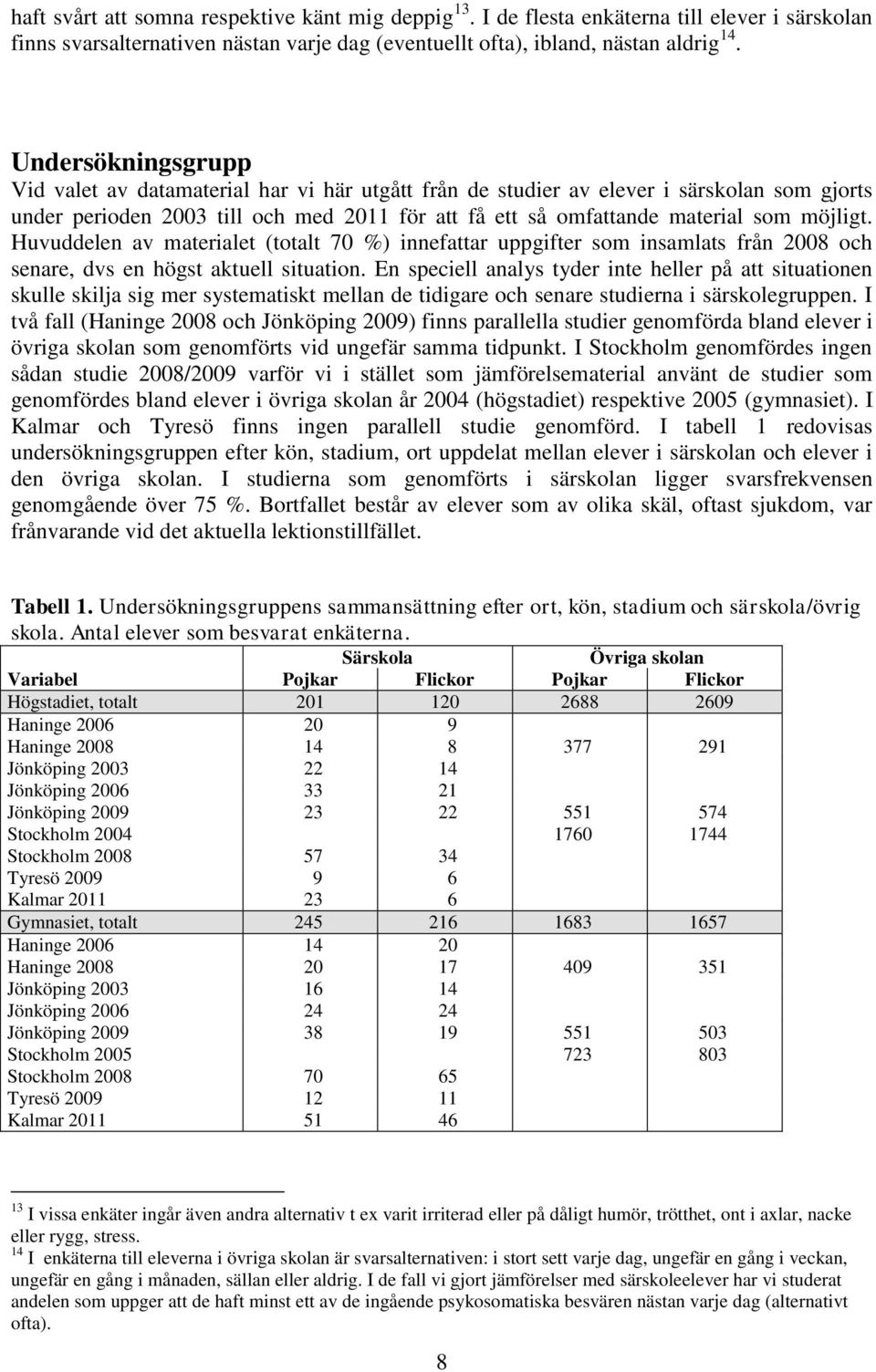 Huvuddelen av materialet (totalt 70 %) innefattar uppgifter som insamlats från 2008 och senare, dvs en högst aktuell situation.