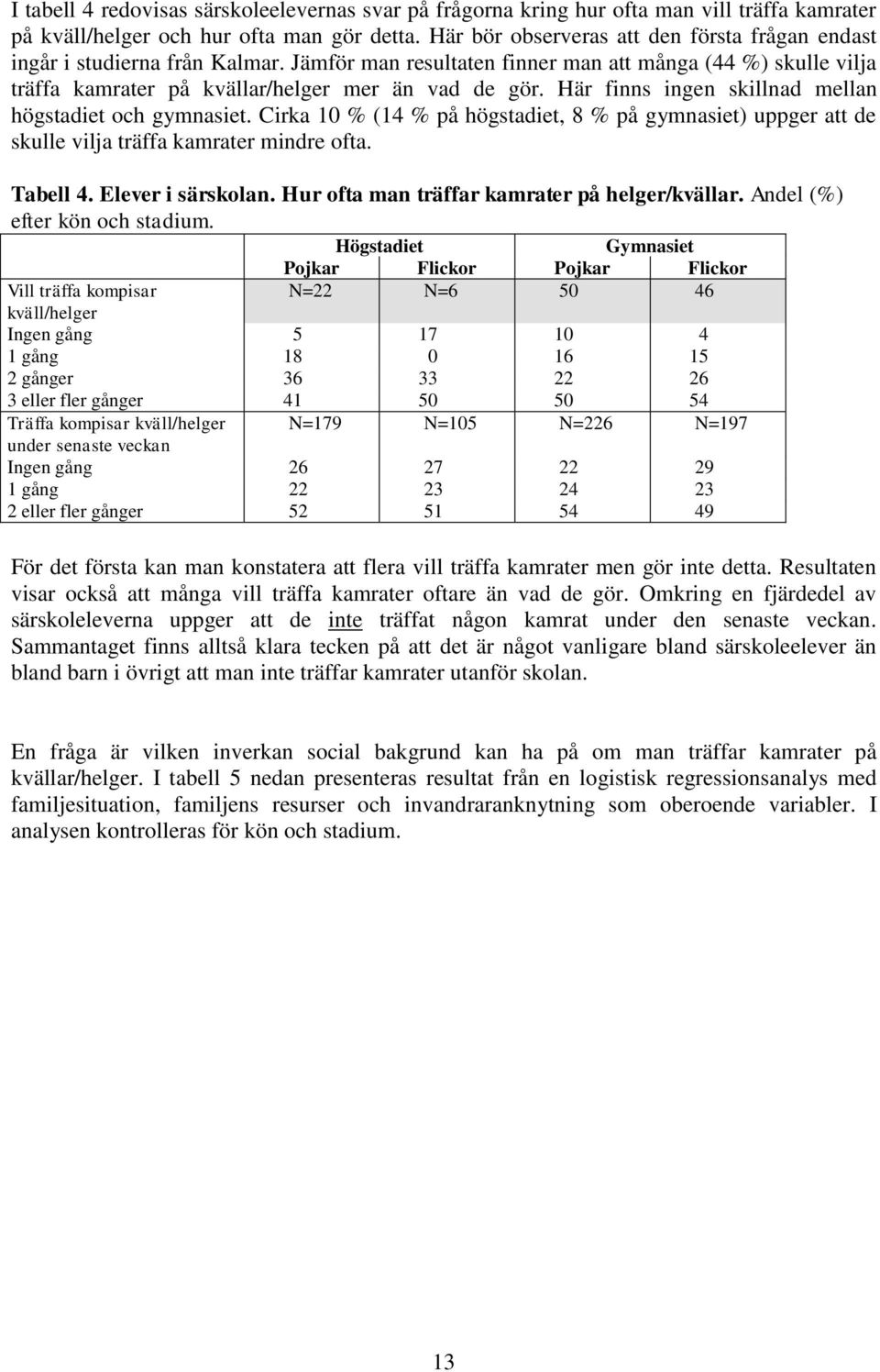 Här finns ingen skillnad mellan högstadiet och gymnasiet. Cirka 10 % (14 % på högstadiet, 8 % på gymnasiet) uppger att de skulle vilja träffa kamrater mindre ofta. Tabell 4. Elever i särskolan.