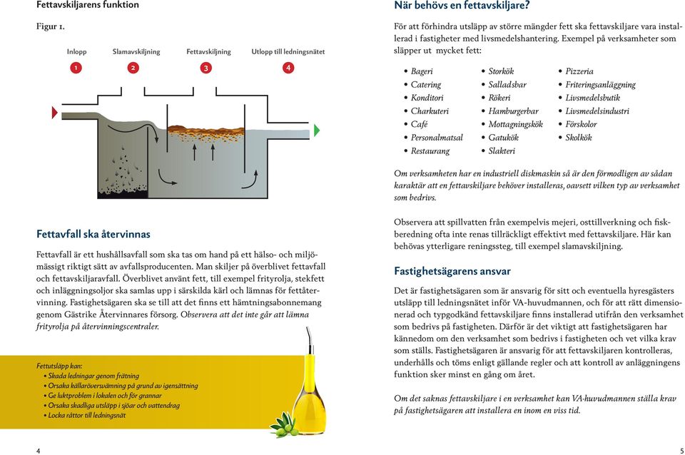 Exempel på verksamheter som släpper ut mycket fett: 1 2 3 4 Bageri Catering Konditori Charkuteri Café Personalmatsal Restaurang Storkök Salladsbar Rökeri Hamburgerbar Mottagningskök Gatukök Slakteri
