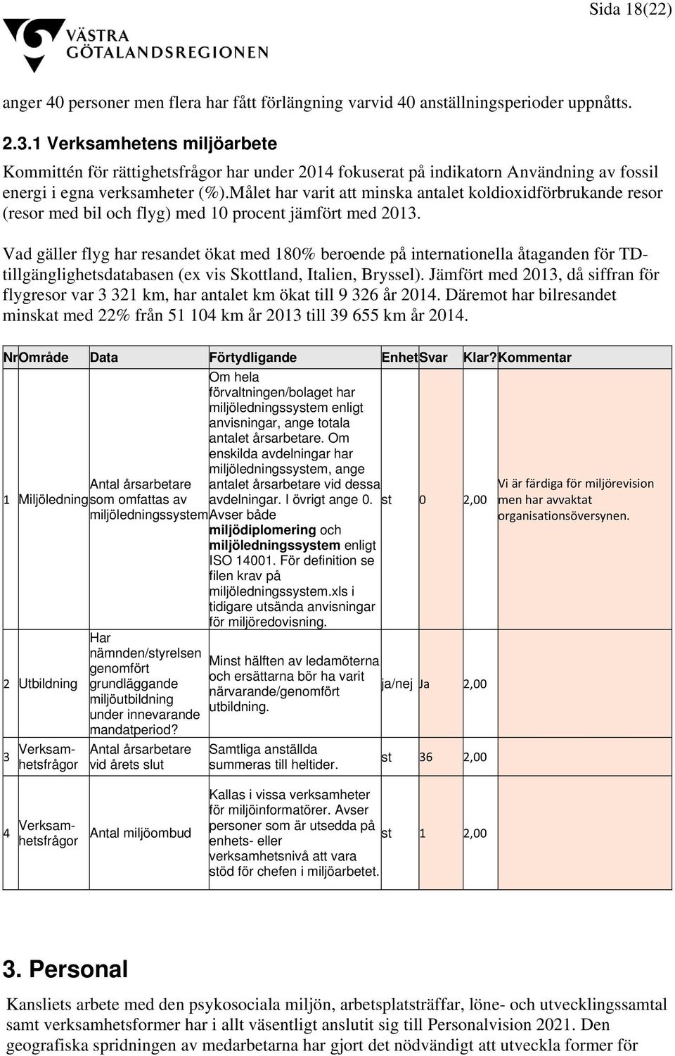 Målet har varit att minska antalet koldioxidförbrukande resor (resor med bil och flyg) med 10 procent jämfört med 2013.