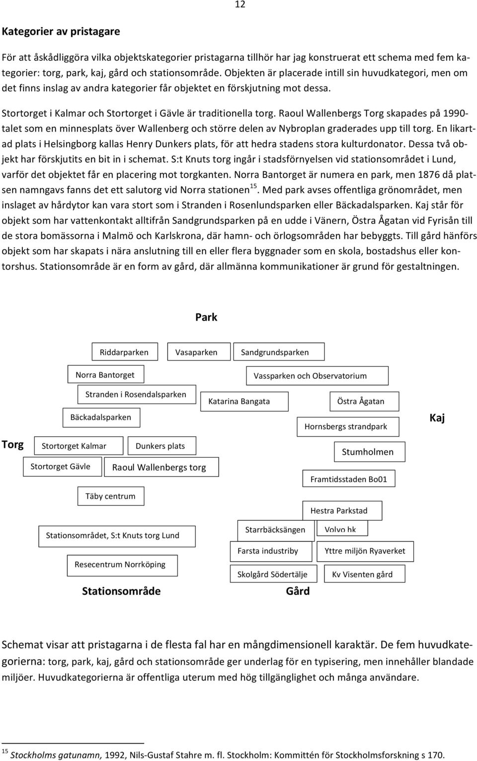 Raoul Wallenbergs Torg skapades på 1990- talet som en minnesplats över Wallenberg och större delen av Nybroplan graderades upp till torg.