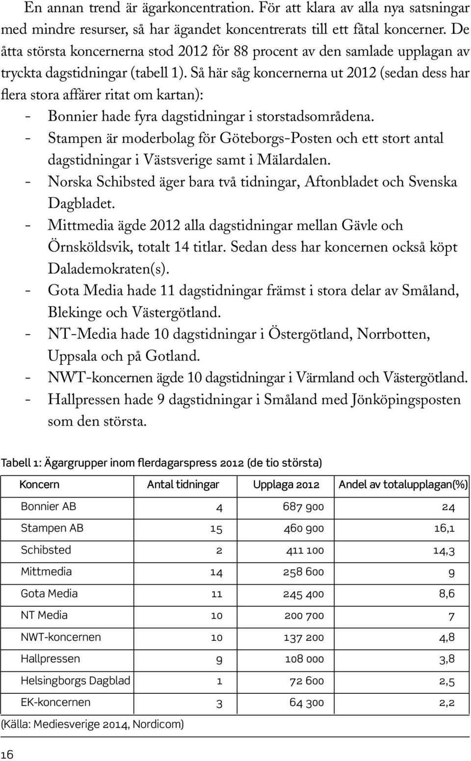 Så här såg koncernerna ut 2012 (sedan dess har flera stora affärer ritat om kartan): Bonnier hade fyra dagstidningar i storstadsområdena.