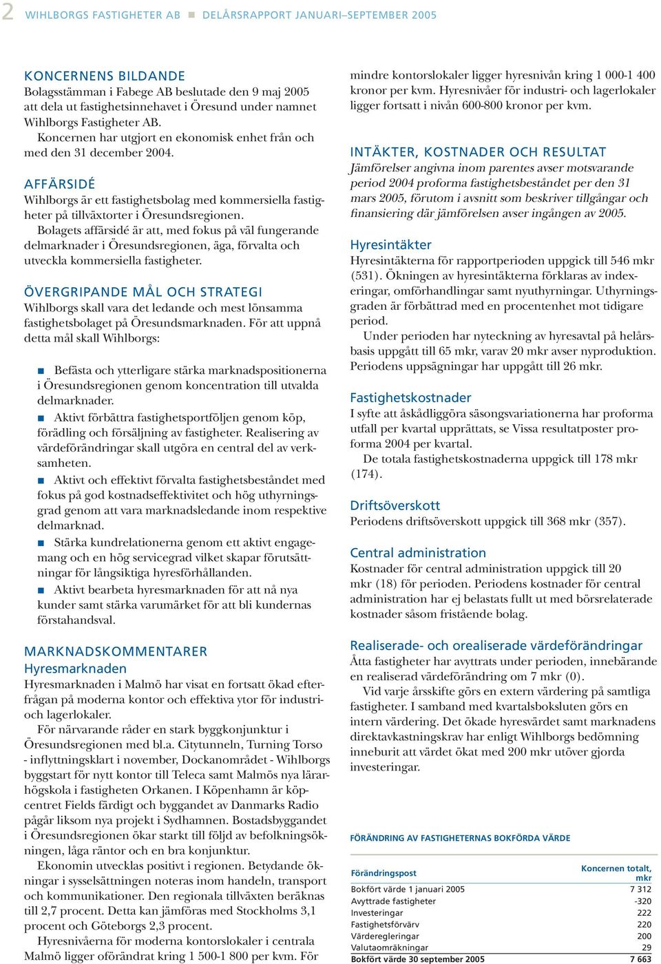 Bolagets affärsidé är att, med fokus på väl fungerande delmarknader i Öresundsregionen, äga, förvalta och utveckla kommersiella fastigheter.