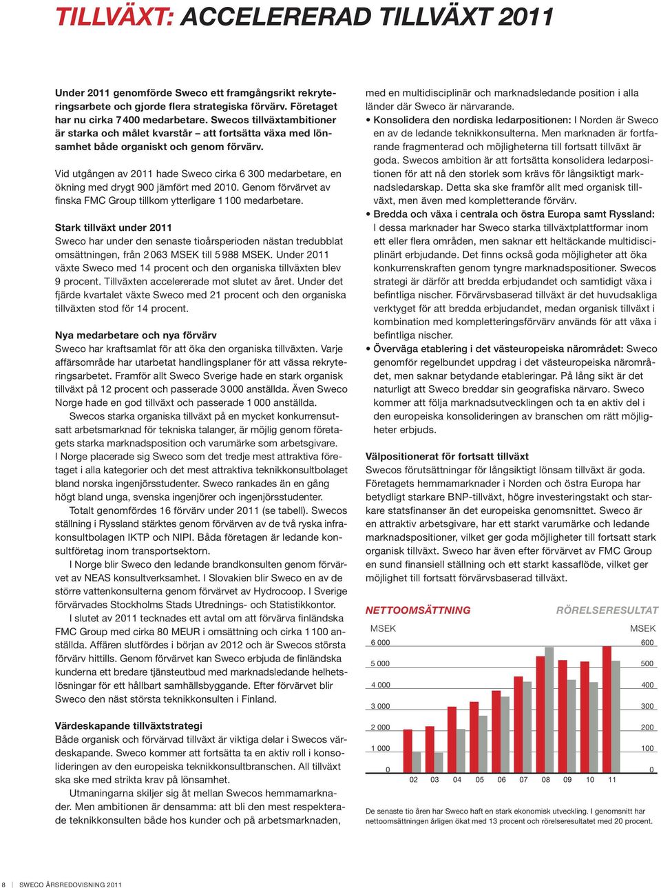 Vid utgången av 2011 hade Sweco cirka 6 300 medarbetare, en ökning med drygt 900 jämfört med 2010. Genom förvärvet av finska FMC Group tillkom ytterligare 1 100 medarbetare.