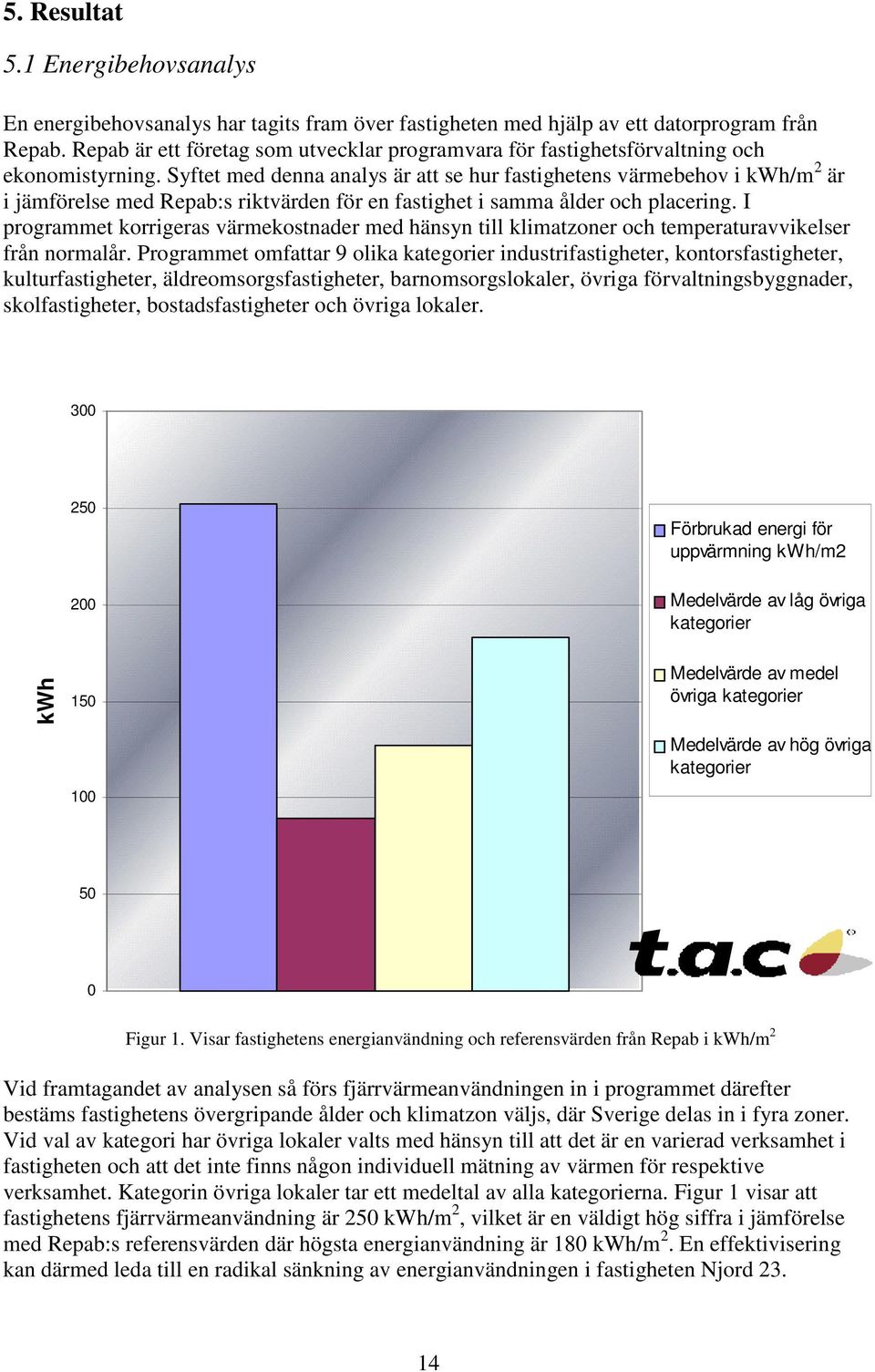 Syftet med denna analys är att se hur fastighetens värmebehov i kwh/m 2 är i jämförelse med Repab:s riktvärden för en fastighet i samma ålder och placering.