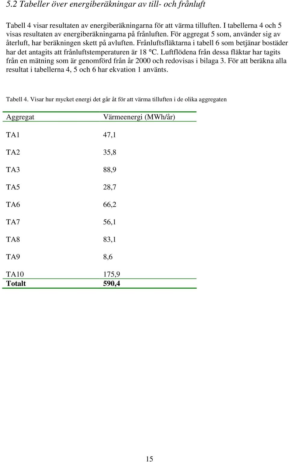 Frånluftsfläktarna i tabell 6 som betjänar bostäder har det antagits att frånluftstemperaturen är 18 C.