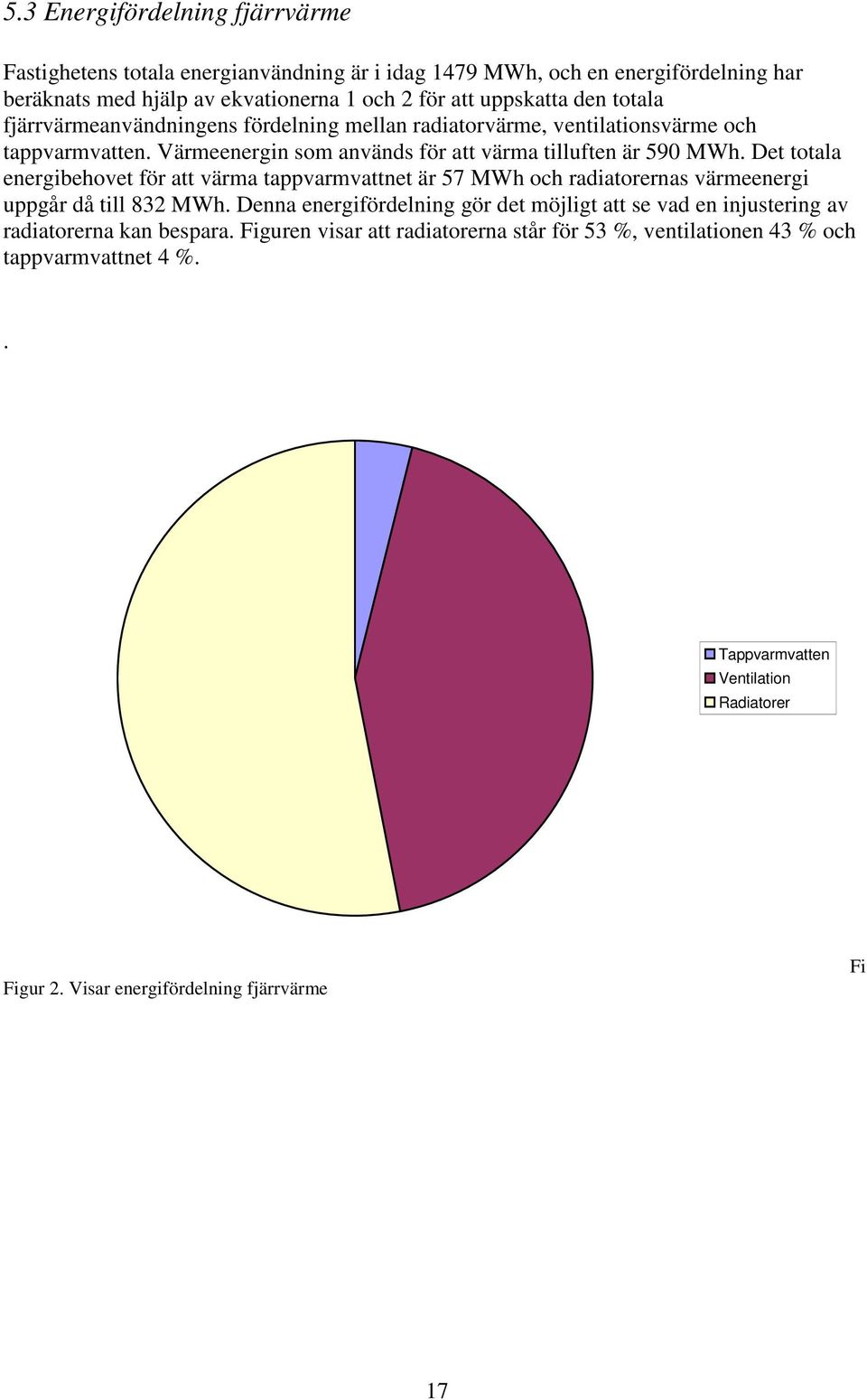 Det totala energibehovet för att värma tappvarmvattnet är 57 MWh och radiatorernas värmeenergi uppgår då till 832 MWh.