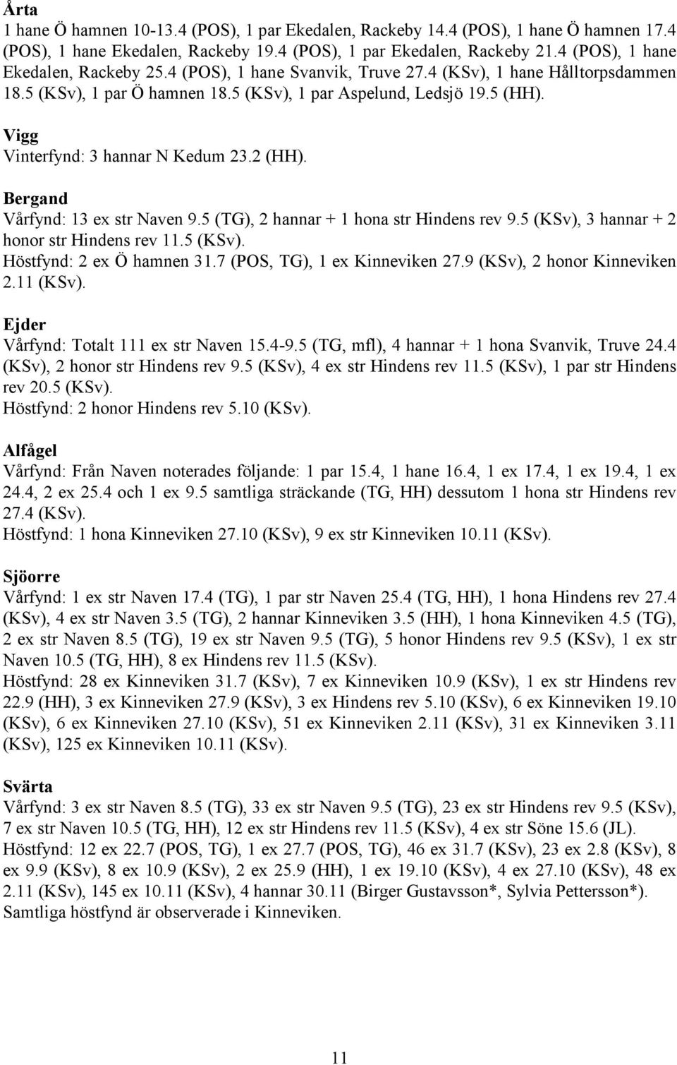 Vigg Vinterfynd: 3 hannar N Kedum 23.2 (HH). Bergand Vårfynd: 13 ex str Naven 9.5 (TG), 2 hannar + 1 hona str Hindens rev 9.5 (KSv), 3 hannar + 2 honor str Hindens rev 11.5 (KSv). Höstfynd: 2 ex Ö hamnen 31.