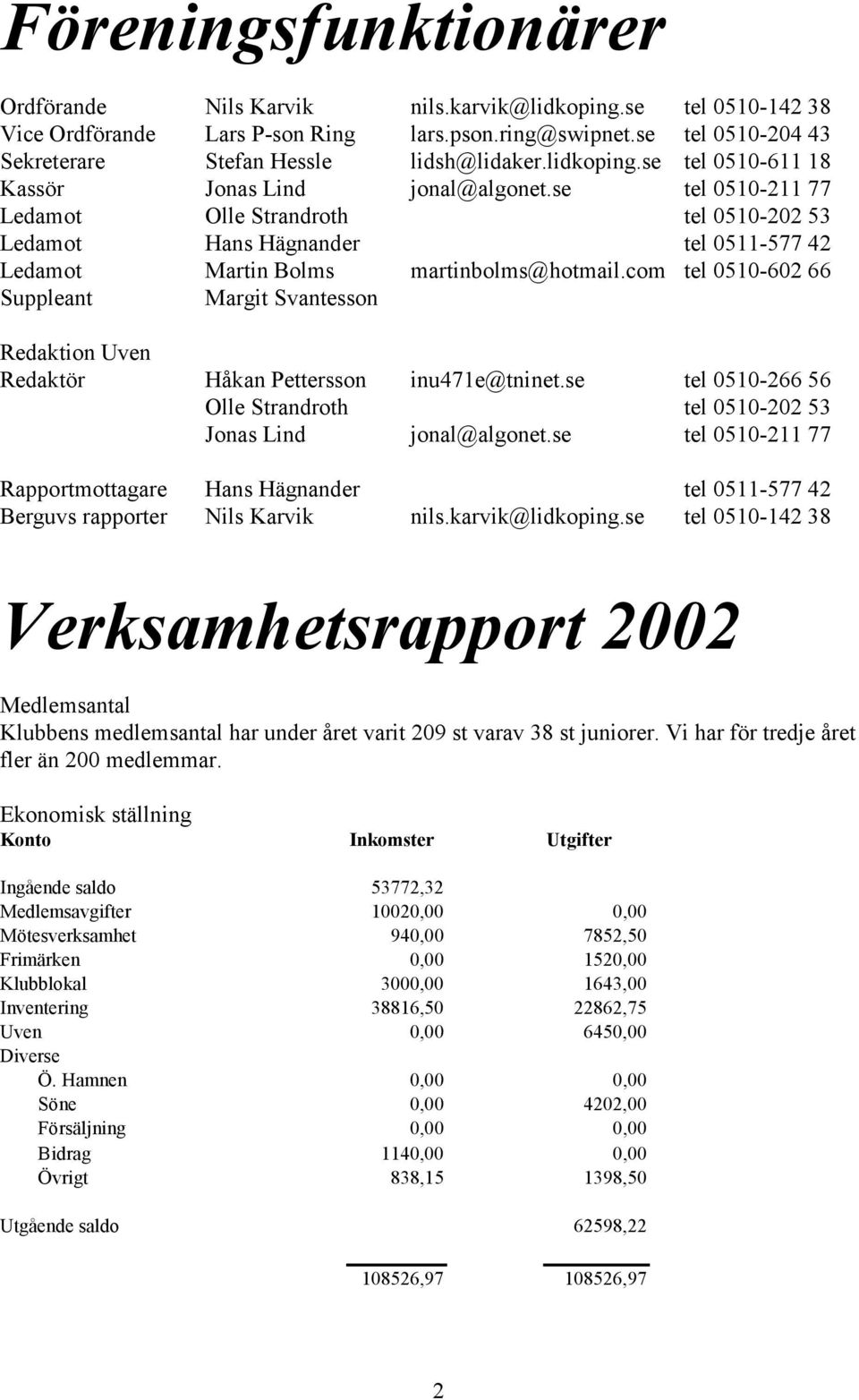 com tel 0510-602 66 Suppleant Margit Svantesson Redaktion Uven Redaktör Håkan Pettersson inu471e@tninet.se tel 0510-266 56 Olle Strandroth tel 0510-202 53 Jonas Lind jonal@algonet.