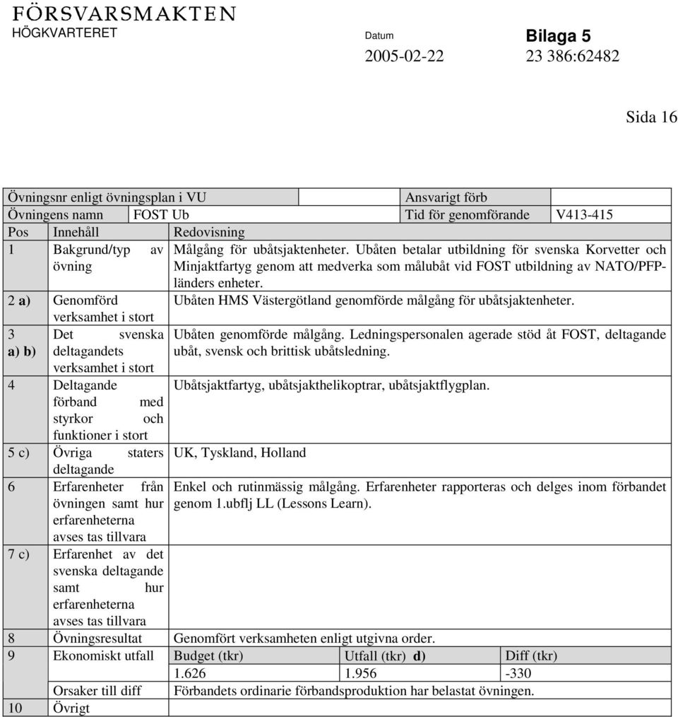 2 a) Genomförd Ubåten HMS Västergötland genomförde målgång för ubåtsjaktenheter.