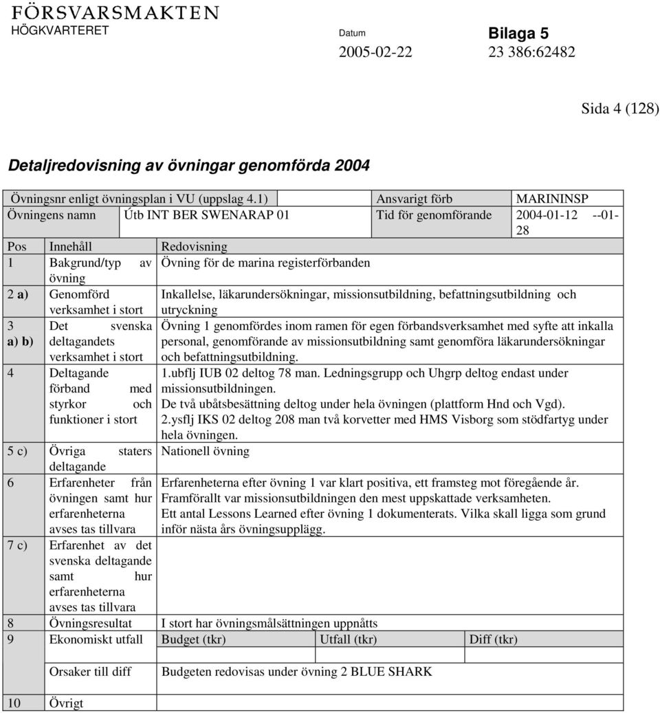 a) Genomförd Inkallelse, läkarundersökningar, missionsutbildning, befattningsutbildning och 3 Det svenska a) b) deltagandets 4 Deltagande förband med styrkor och funktioner i stort 5 c) Övriga