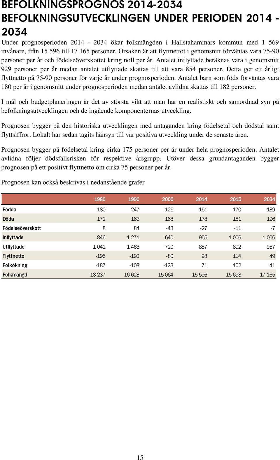 Antalet inflyttade beräknas vara i genomsnitt 929 personer per år medan antalet utflyttade skattas till att vara 854 personer.