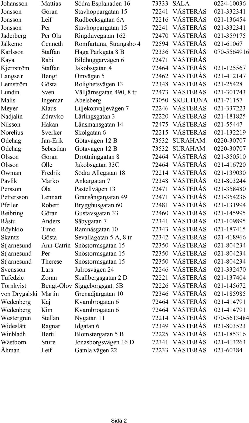 Parkgata 8 B 72336 VÄSTERÅS 070-5564916 Kaya Rabi Bildhuggarvägen 6 72471 VÄSTERÅS Kjerrström Staffan Jakobsgatan 4 72464 VÄSTERÅS 021-125567 Langse'r Bengt Omvägen 5 72462 VÄSTERÅS 021-412147