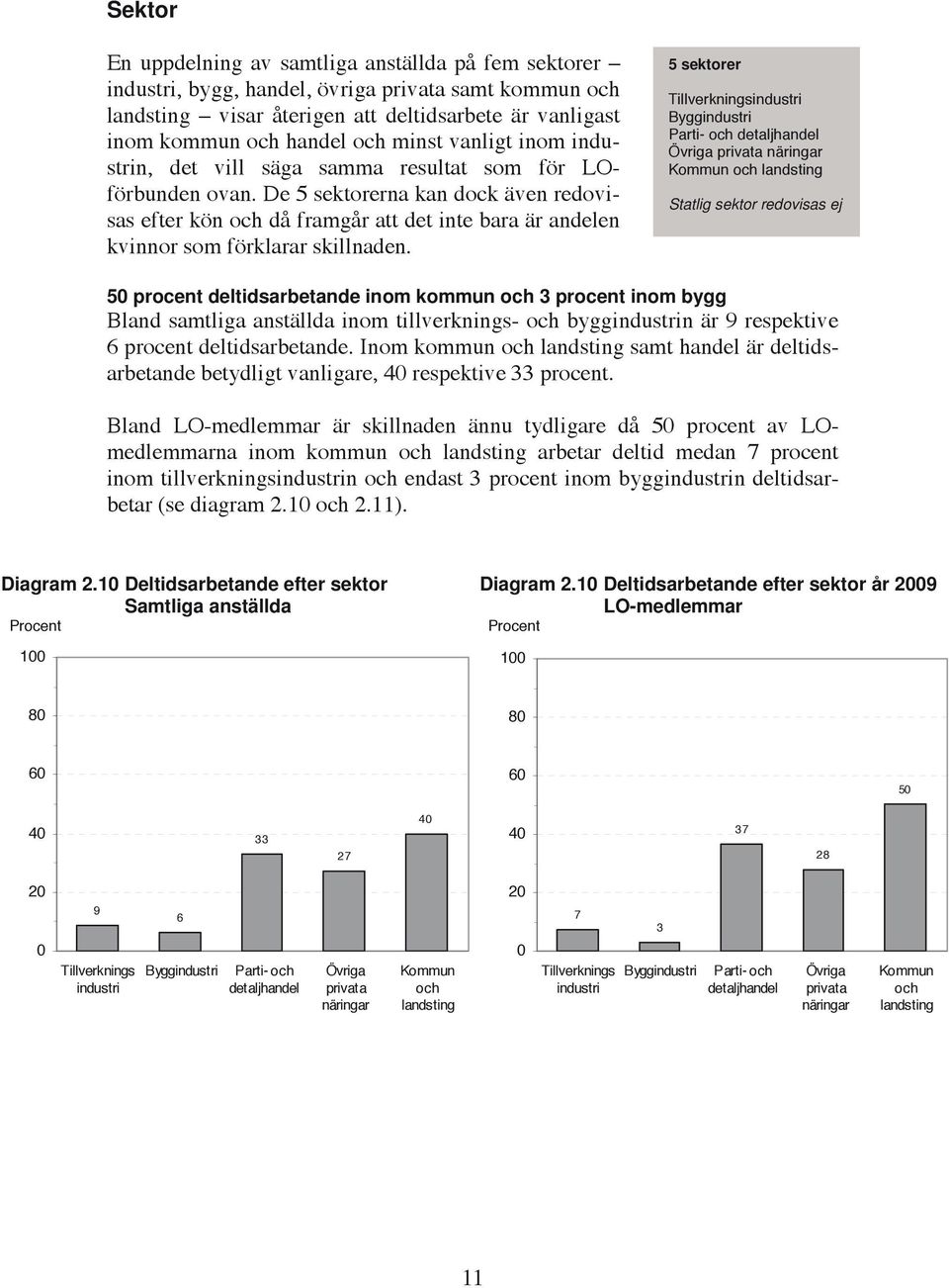 De 5 sektorerna kan dock även redovisas efter kön och då framgår att det inte bara är andelen kvinnor som förklarar skillnaden.