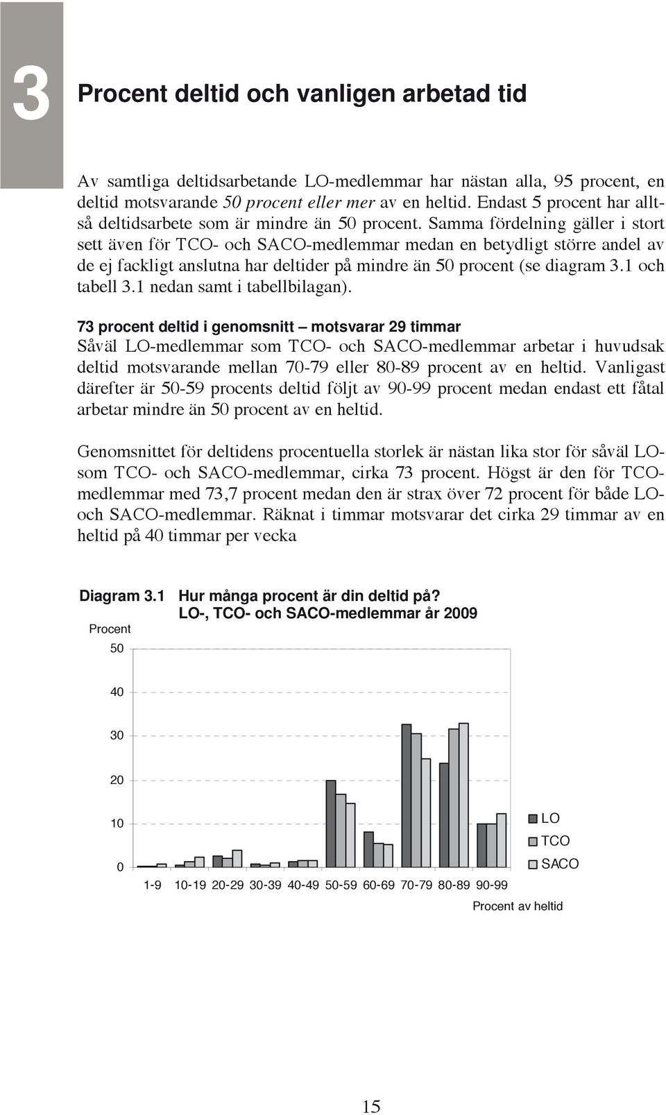 Samma fördelning gäller i stort sett även för TCO- och SACO-medlemmar medan en betydligt större andel av de ej fackligt har deltider på mindre än 5 procent (se diagram 3.1 och tabell 3.