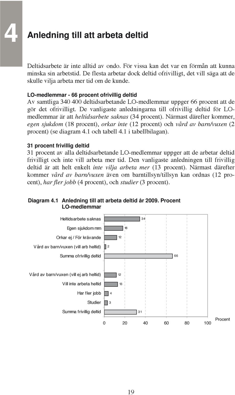 LO-medlemmar - 66 procent ofrivillig deltid Av samtliga 3 deltidsarbetande LO-medlemmar uppger 66 procent att de gör det ofrivilligt.