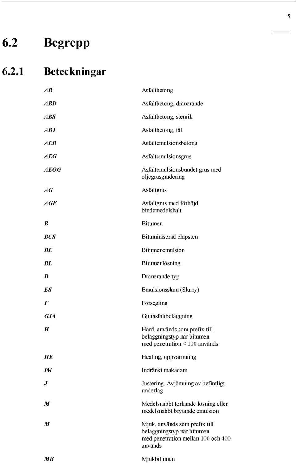 1 Beteckningar AB ABD ABS ABT AEB AEG AEOG AG AGF B BCS BE BL D ES F GJA H HE IM J M M MB Asfaltbetong Asfaltbetong, dränerande Asfaltbetong, stenrik Asfaltbetong, tät Asfaltemulsionsbetong
