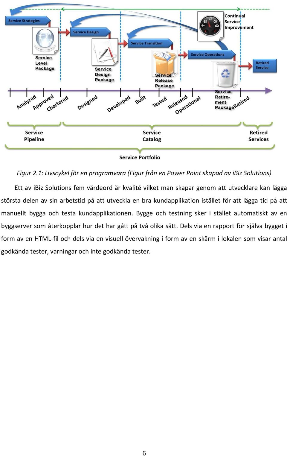 utvecklare kan lägga största delen av sin arbetstid på att utveckla en bra kundapplikation istället för att lägga tid på att manuellt bygga och testa