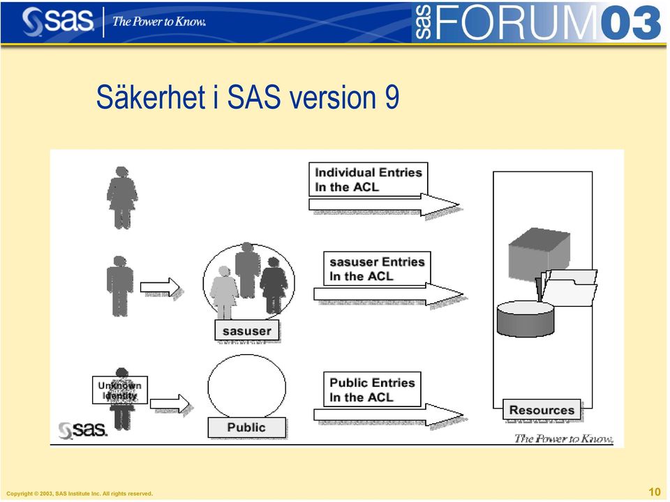 2003, SAS Institute