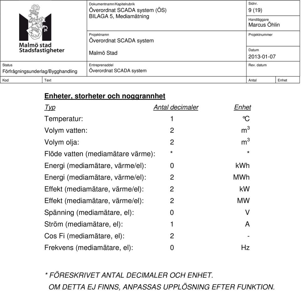 värme/el): 2 kw Effekt (mediamätare, värme/el): 2 MW Spänning (mediamätare, el): 0 V Ström (mediamätare, el): 1 A Cos Fi