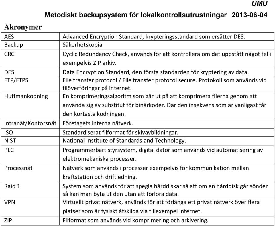 File transfer protocol / File transfer protocol secure. Protokoll som används vid filöverföringar på internet.