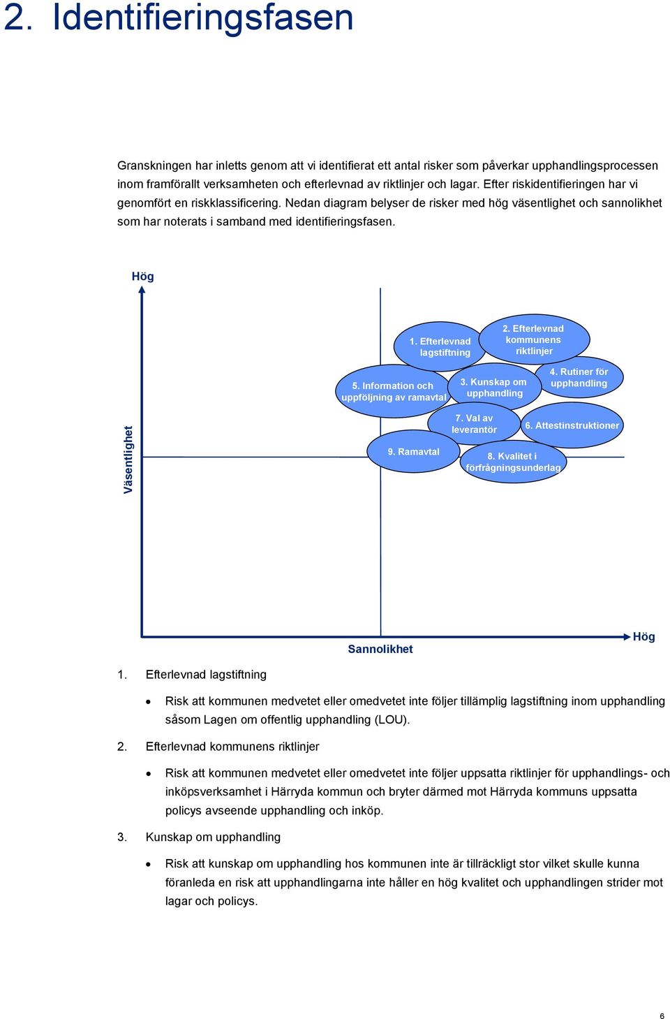 Efter riskidentifieringen har vi genomfört en riskklassificering. Nedan diagram belyser de risker med hög väsentlighet och sannolikhet som har noterats i samband med identifieringsfasen. Hög 1.