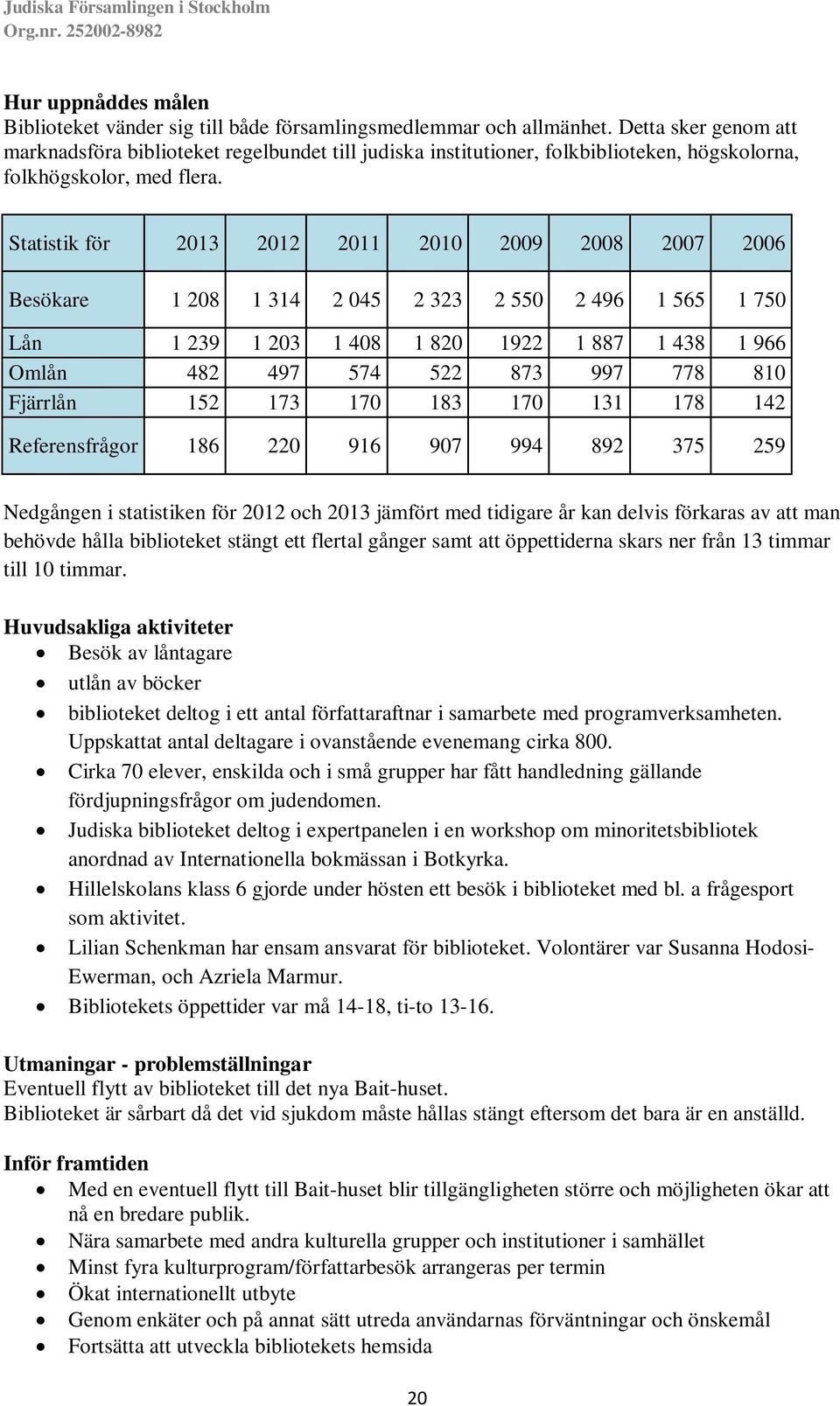 Statistik för 2013 2012 2011 2010 2009 2008 2007 2006 Besökare 1 208 1 314 2 045 2 323 2 550 2 496 1 565 1 750 Lån 1 239 1 203 1 408 1 820 1922 1 887 1 438 1 966 Omlån 482 497 574 522 873 997 778 810