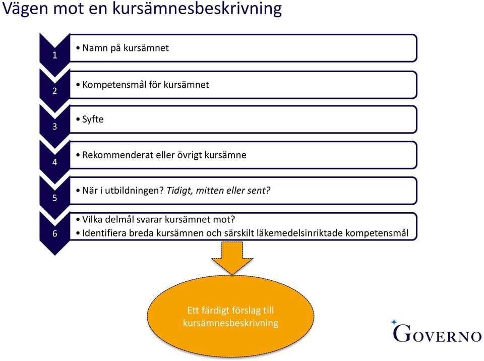 Tidigt, mitten eller sent? Vilka delmål svarar kursämnet mot?