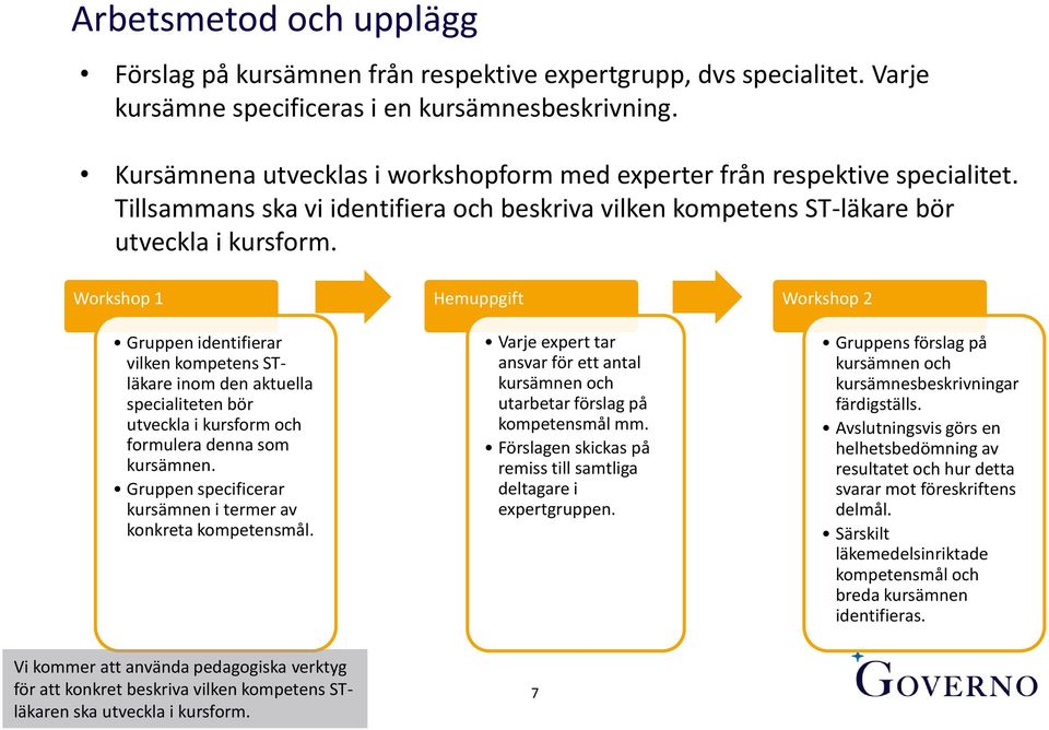 Workshop 1 Gruppen identifierar vilken kompetens STläkare inom den aktuella specialiteten bör utveckla i kursform och formulera denna som kursämnen.