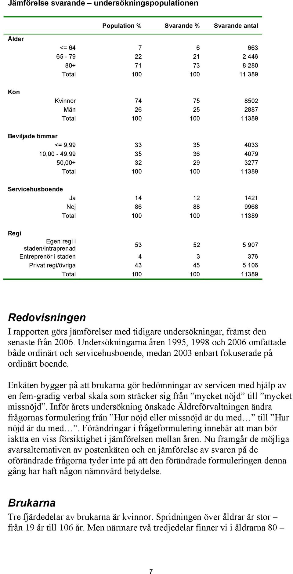 staden/intraprenad 53 52 5 907 Entreprenör i staden 4 3 376 Privat regi/övriga 43 45 5 106 Total 100 100 11389 Redovisningen I rapporten görs jämförelser med tidigare undersökningar, främst den