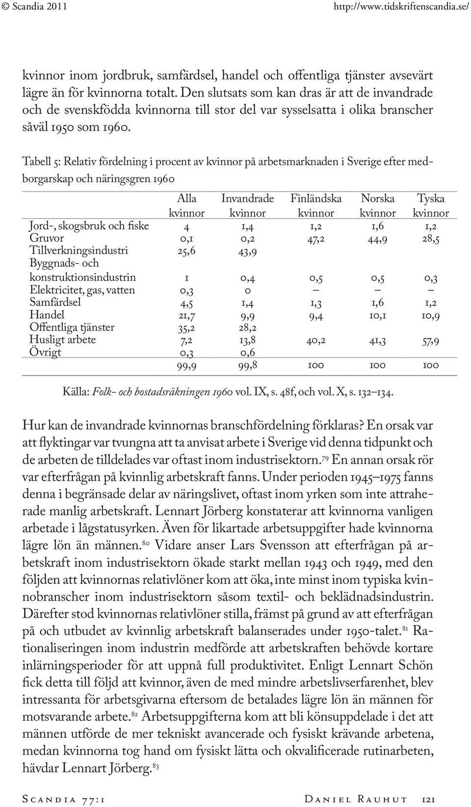 Tabell 5: Relativ fördelning i procent av kvinnor på arbetsmarknaden i Sverige efter medborgarskap och näringsgren 1960 Alla kvinnor Invandrade kvinnor Finländska kvinnor Norska kvinnor Tyska kvinnor