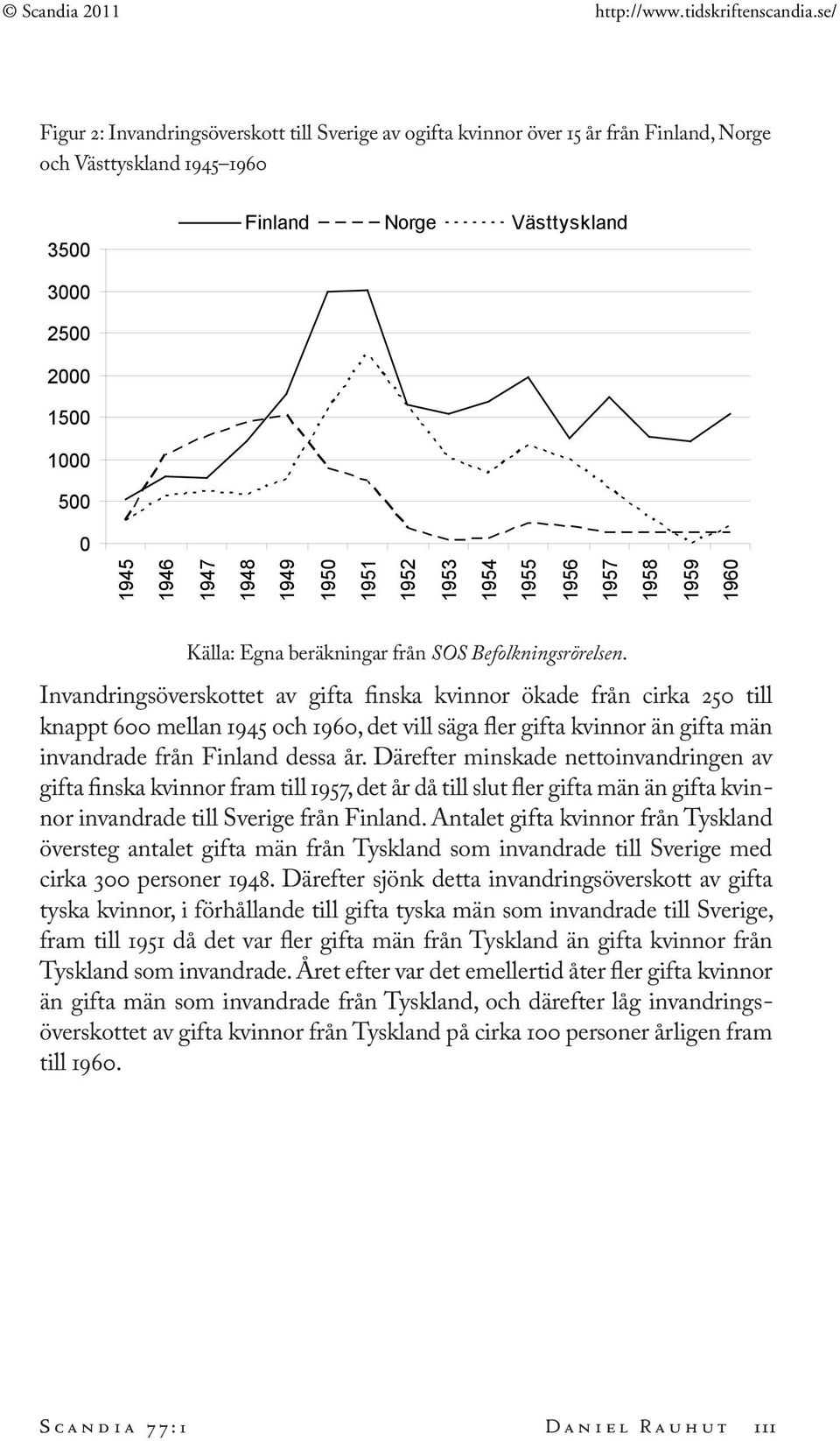 Invandringsöverskottet av gifta finska kvinnor ökade från cirka 250 till knappt 600 mellan 1945 och 1960, det vill säga fler gifta kvinnor än gifta män invandrade från Finland dessa år.