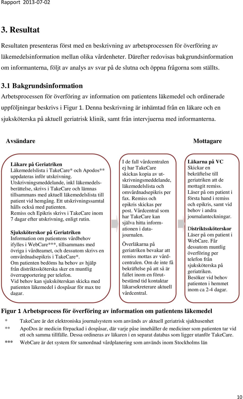 1 Bakgrundsinformation Arbetsprocessen för överföring av information om patientens läkemedel och ordinerade uppföljningar beskrivs i Figur 1.