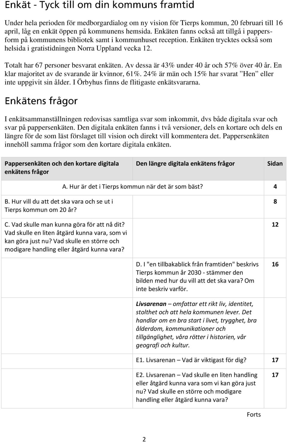 Totalt har 67 personer besvarat enkäten. Av dessa är 43% under 40 år och 57% över 40 år. En klar majoritet av de svarande är kvinnor, 61%.