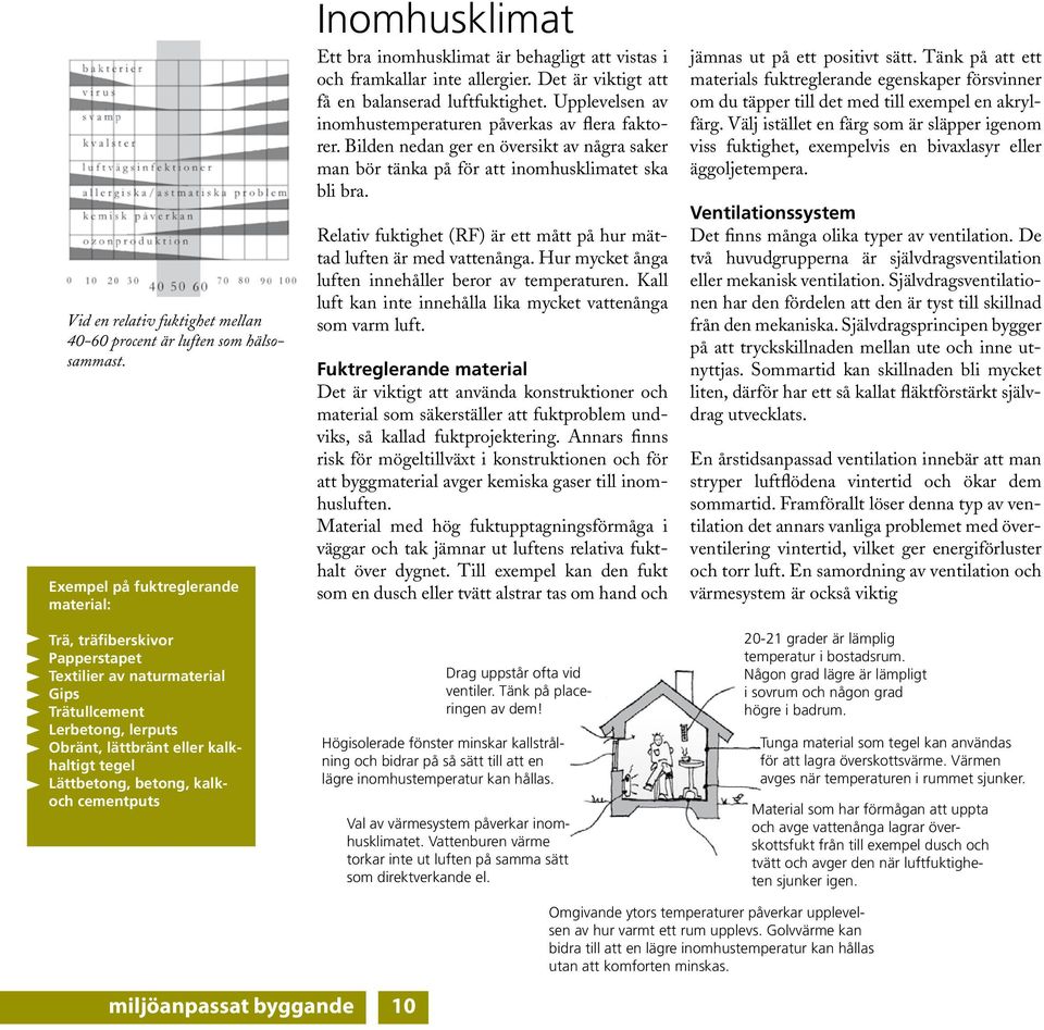 kalkoch cementputs Inomhusklimat Ett bra inomhusklimat är behagligt att vistas i och framkallar inte allergier. Det är viktigt att få en balanserad luftfuktighet.