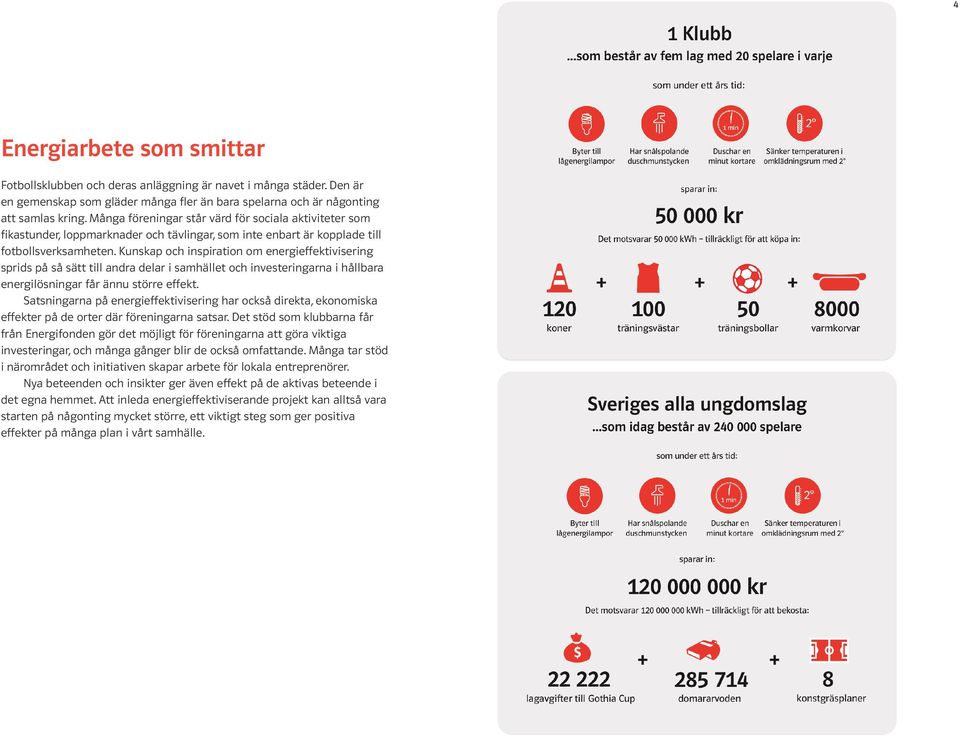 Kunskap och inspiration om energieffektivisering sprids på så sätt till andra delar i samhället och investeringarna i hållbara energilösningar får ännu större effekt.