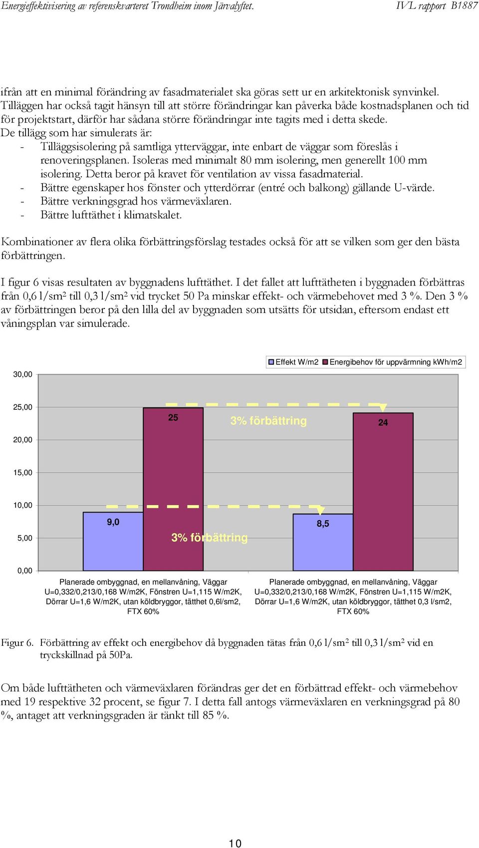 De tillägg som har simulerats är: - Tilläggsisolering på samtliga ytterväggar, inte enbart de väggar som föreslås i renoveringsplanen.