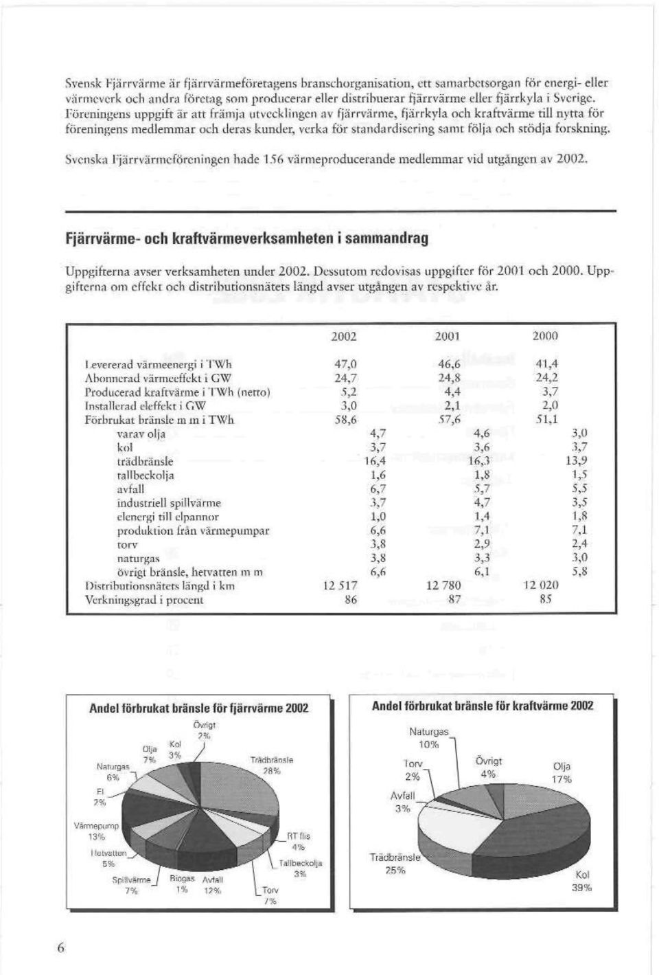 Föreningens uppgift är att främja utveckhngen av fjärrvärme, fjärrkyla och krafrvänne till nytta för föreningens medlemmar och deras kundtt, verka för standardisering samt följa och stödja, forskning.